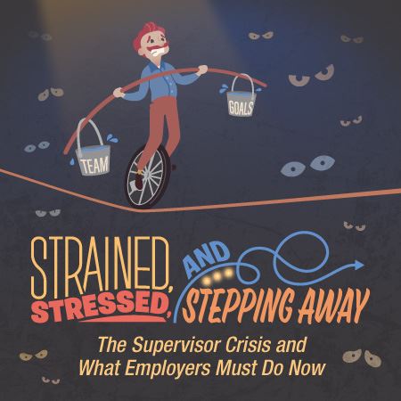 Graphic showing statistics from a Harris Poll Survey regarding The Supervisor Crisis in the US in the July 9th, 2025 - America Employed